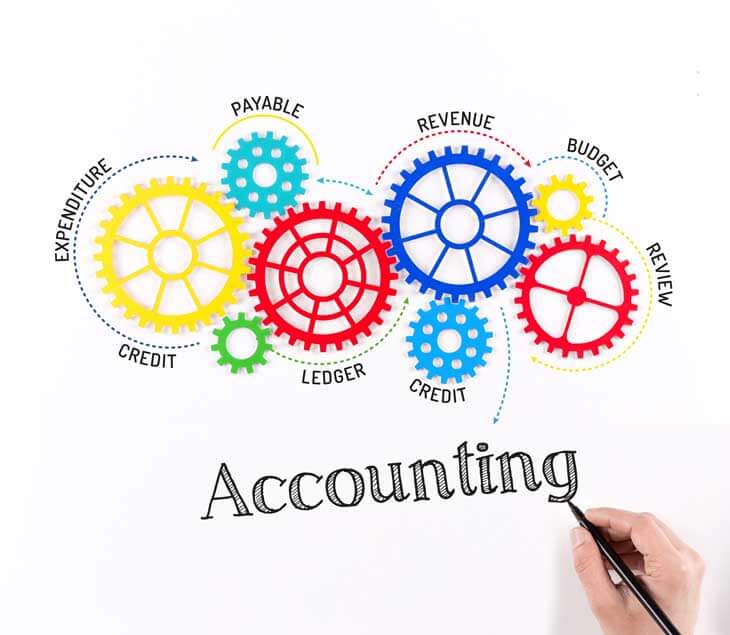 What composes accounting